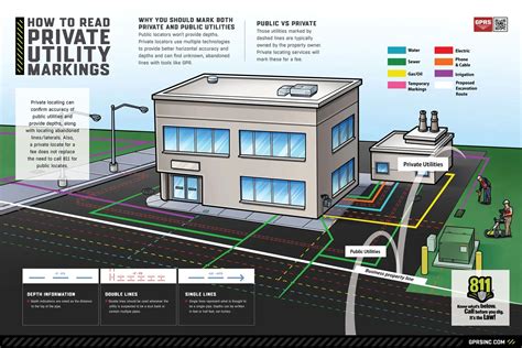 sgcity utilities|Facility Directory .
